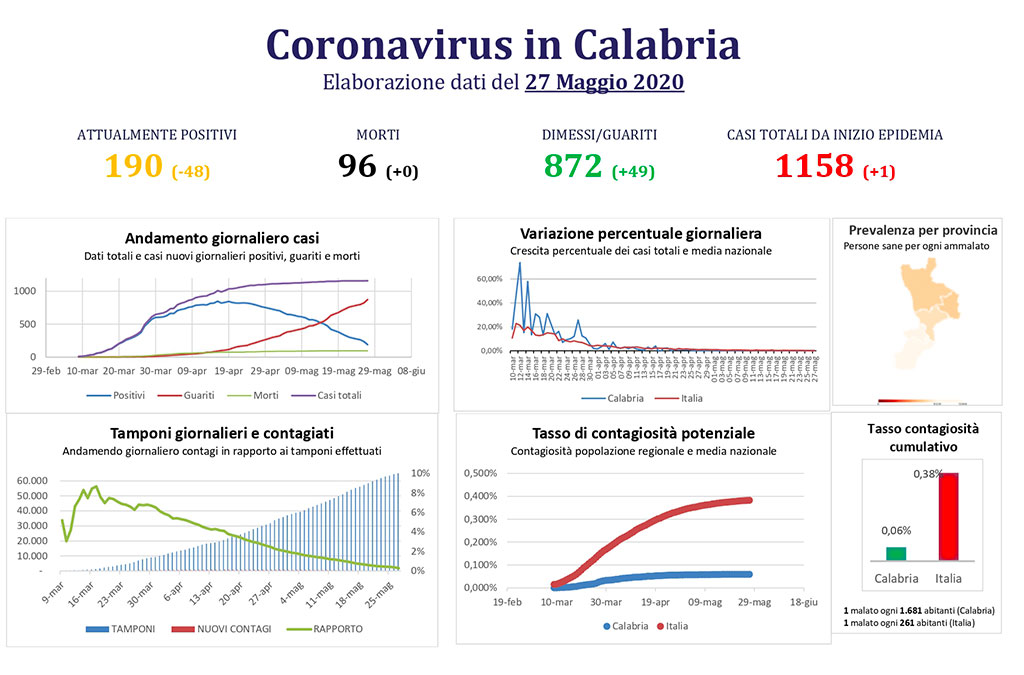 Coronavirus-in-Calabria-27.jpg
