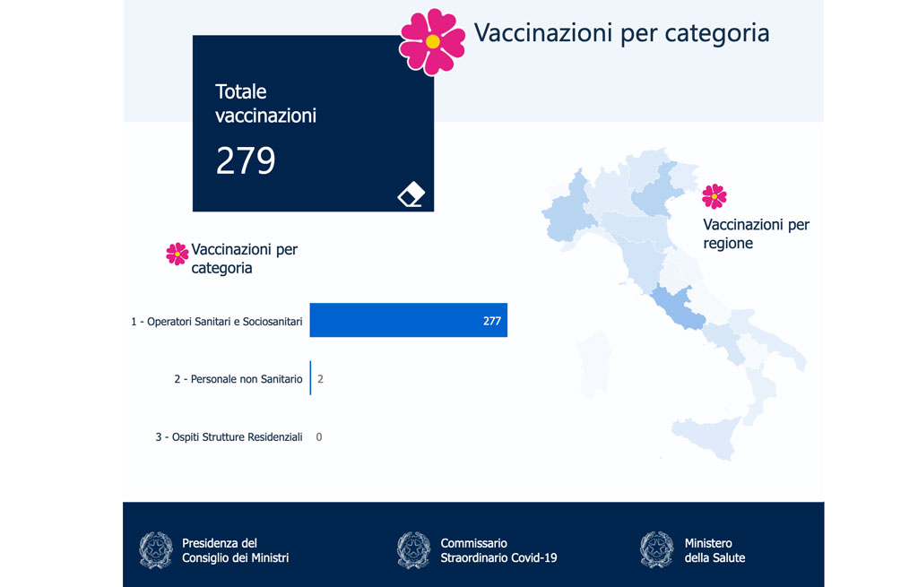 categoria-vaccinazioni-calabria-112021.23.27.jpg