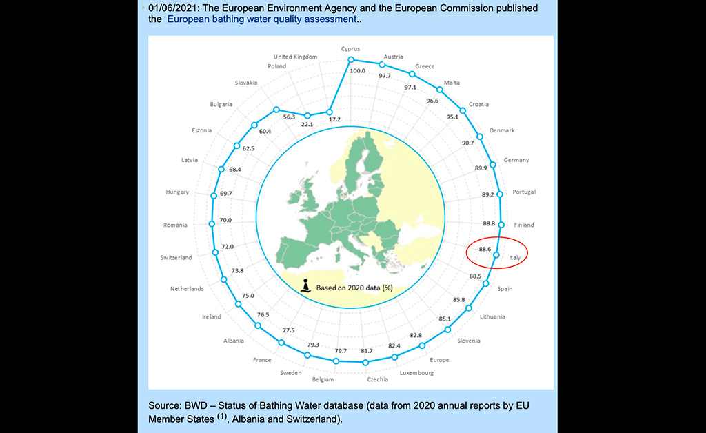 classificazione-qualita-Eccellente-acque-di-balneazione-da-Report-EU--di-giugno-2021-_288a9.jpg