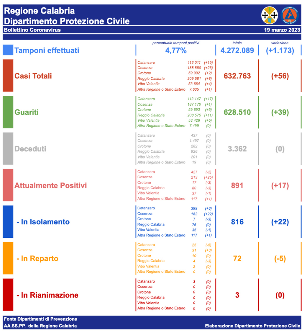 covid-bollettino_14c28.jpg