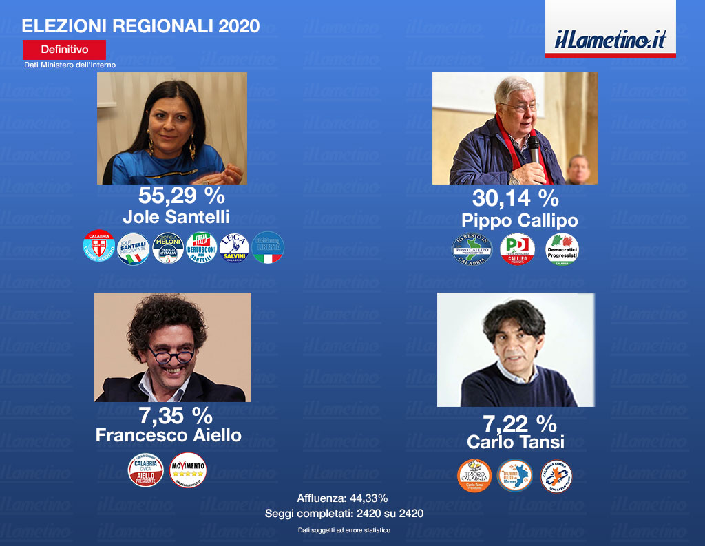 elezioni-regionali-2020okok-definitivo-1.jpg