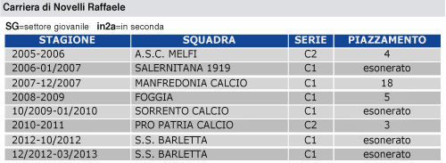 scheda-mister-novelli.jpg