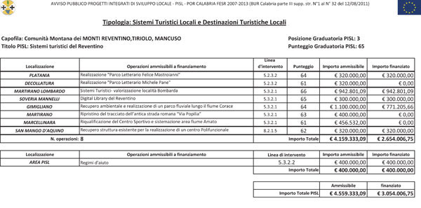 sistema-turistico-cz-tabella-pisl