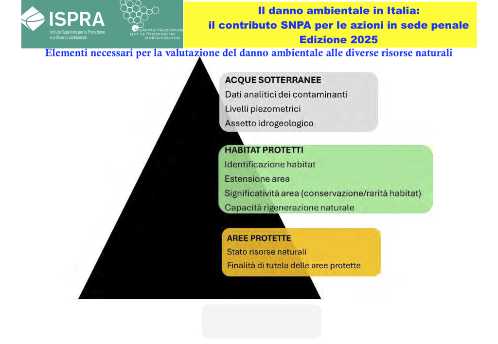 Elementi-necessari-per-la-valutazione-del-danno-ambientale-alle-diverse-risorse-naturali_23779.jpg