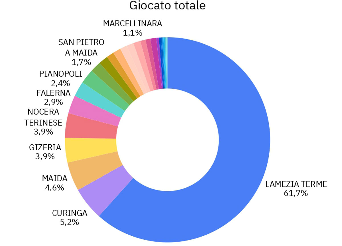 Report_Azzardo_Diocesi_Lamezia_Terme_2025.pdf-A5_page-0004_612f1.jpg