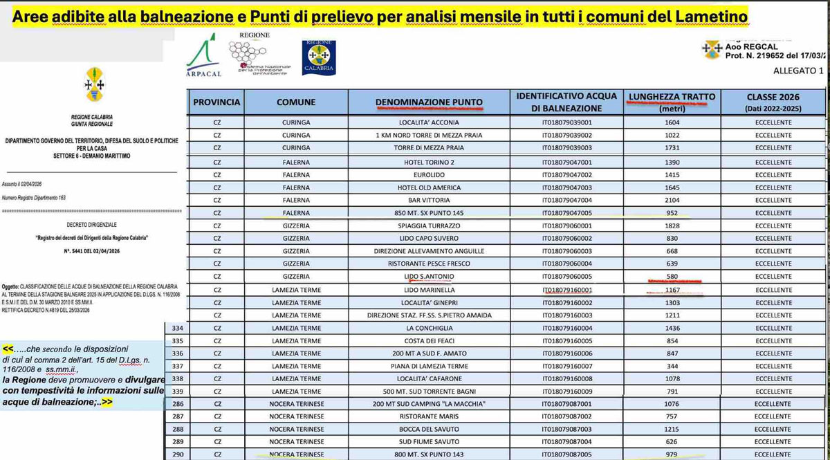aree-di-balneazione-dei-comuni-di-LAMEZIAT.-CURINGA-GIZZERIA-FALERNA-E-NOCERA-T_b2ef2.jpg