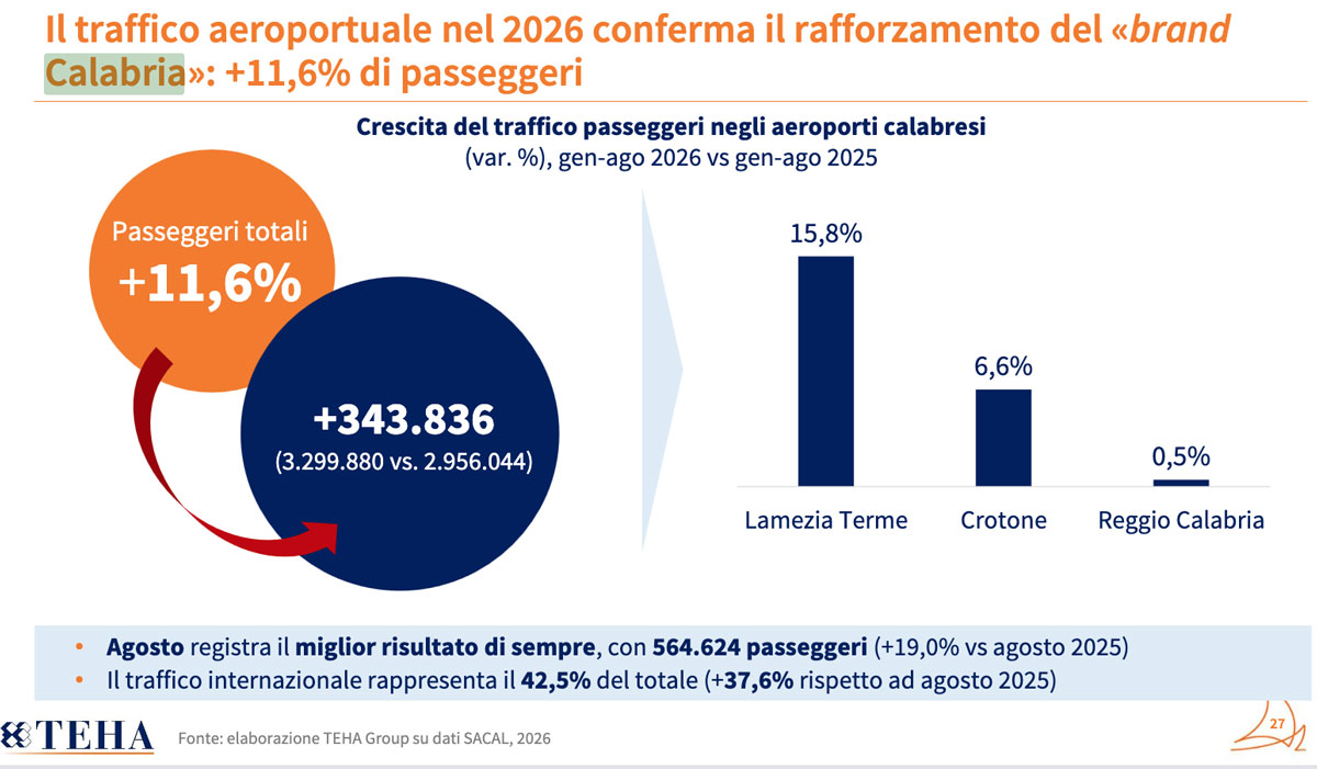 calabria-2026-10-05-alle-13.53.34_40ae5.jpg