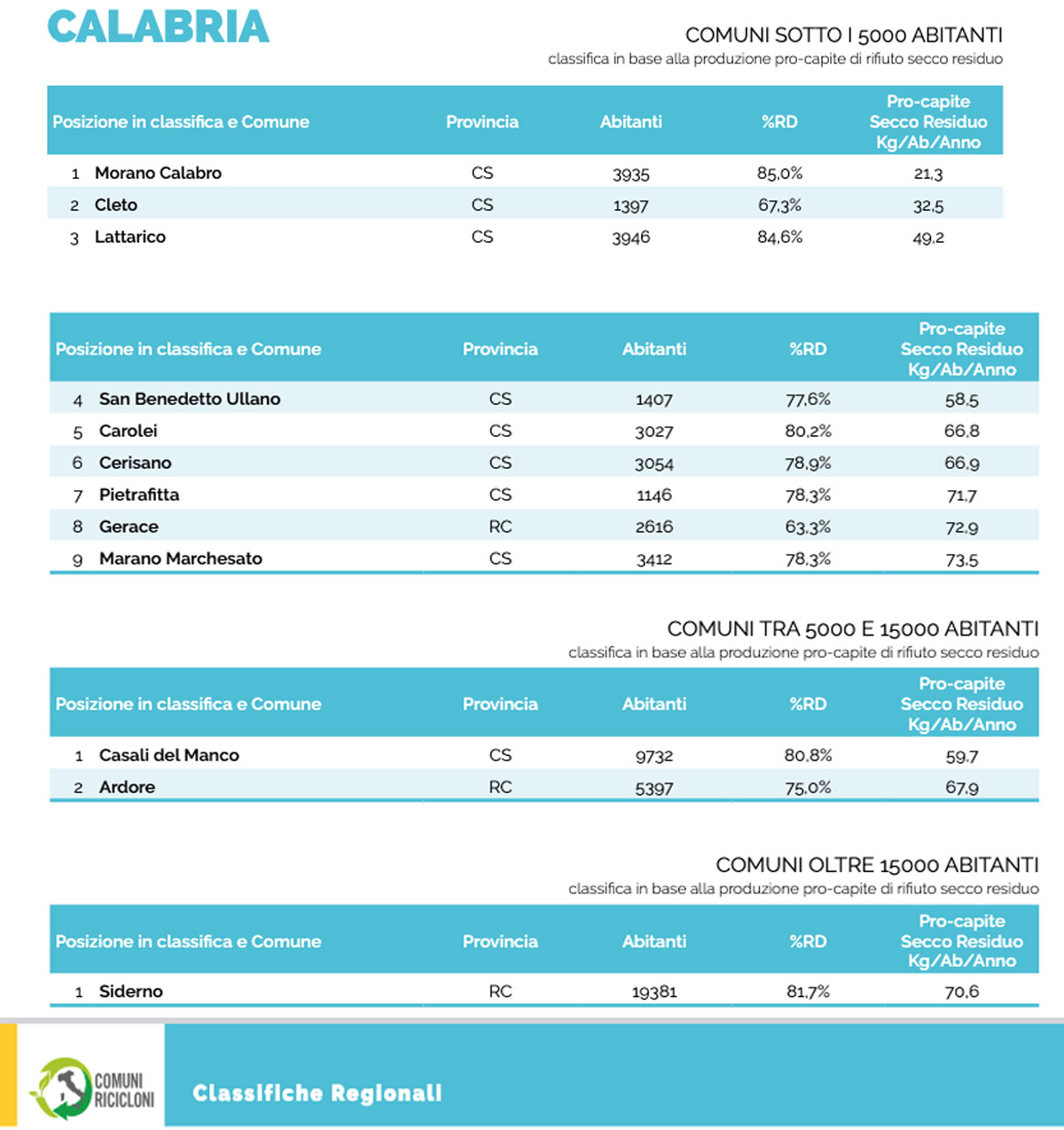 classifica-2026-07-02-alle-11.54.45_34e8c.jpg
