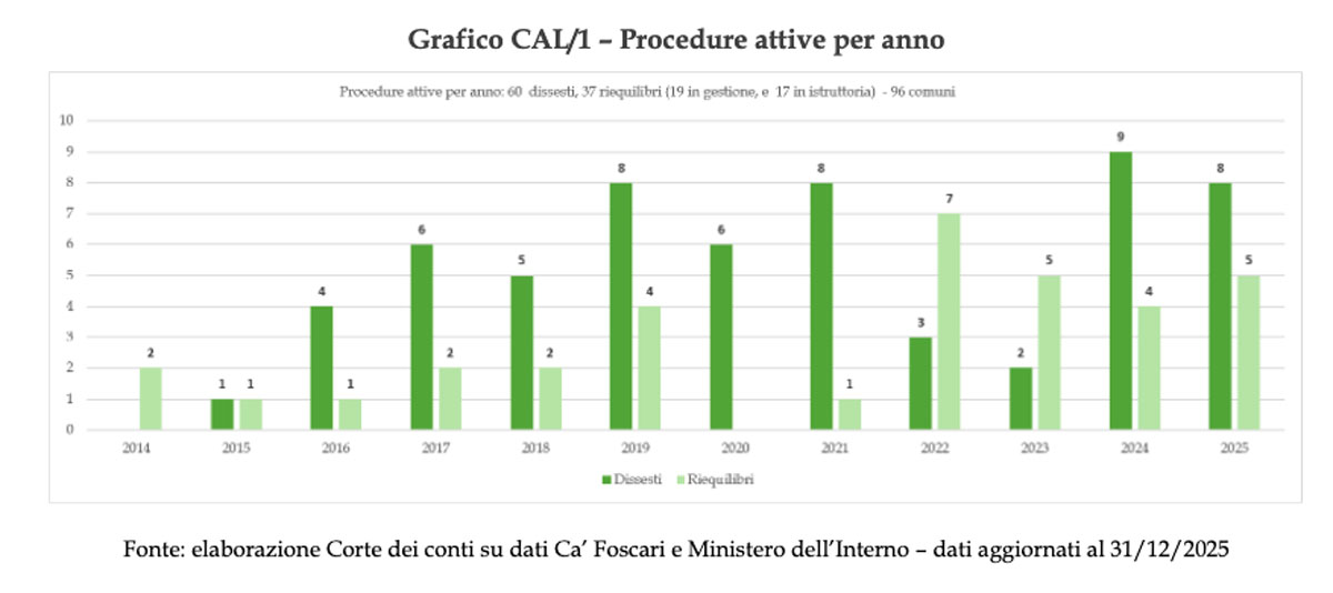 grafico-2026-10-02-alle-12.38.12_3f70d.jpg
