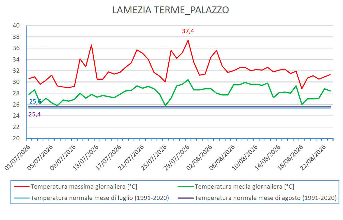 lamezia-2026-08-28-alle-13.58.09_1f9a6.jpg