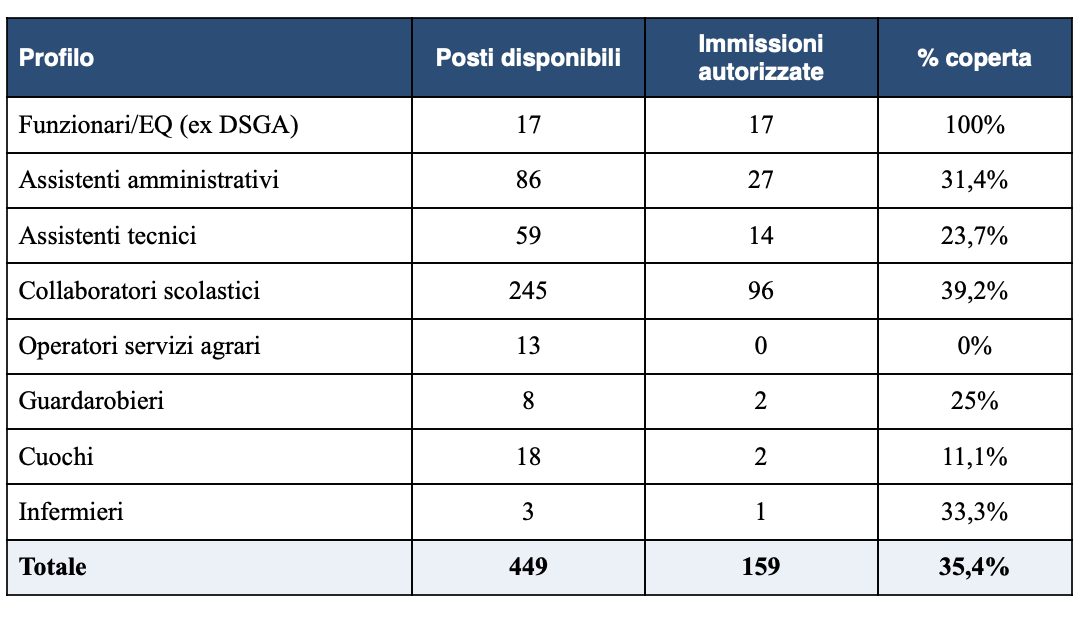 personale-ata_93a36.png