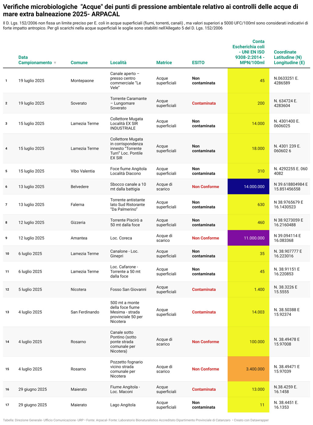 01-verifiche-microbiologiche-nbsp-acque-dei-punti-di-pressione-ambientale-relativo-ai-controlli-nbsp-delle-acque-di-mare-extra-balneazione-2025-arpacal_197e0.jpg