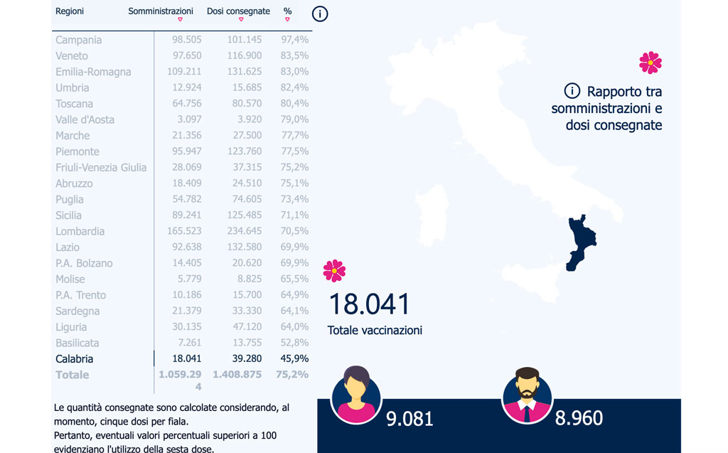 18041-vaccinati3.25.jpg