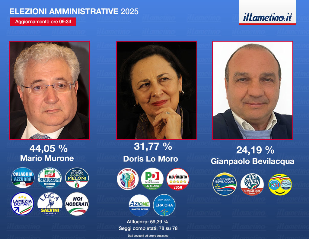 78-su-78-PERCENTUALITRECANDIDATI_eff75.jpg