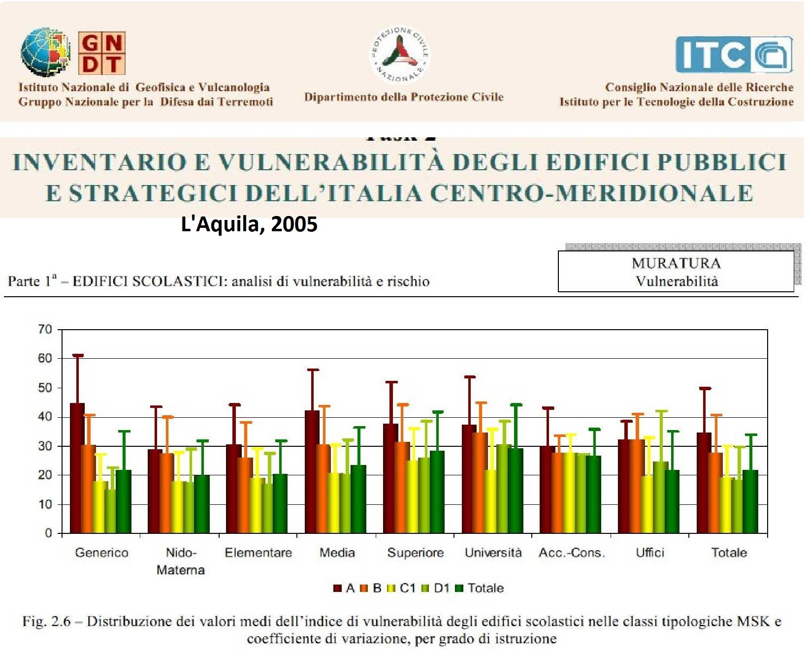 Analisi_di_Vulnerabilita_e_rischio_degli_edif__ici_per_grado_di_istruzione_LAquila_2005.jpg