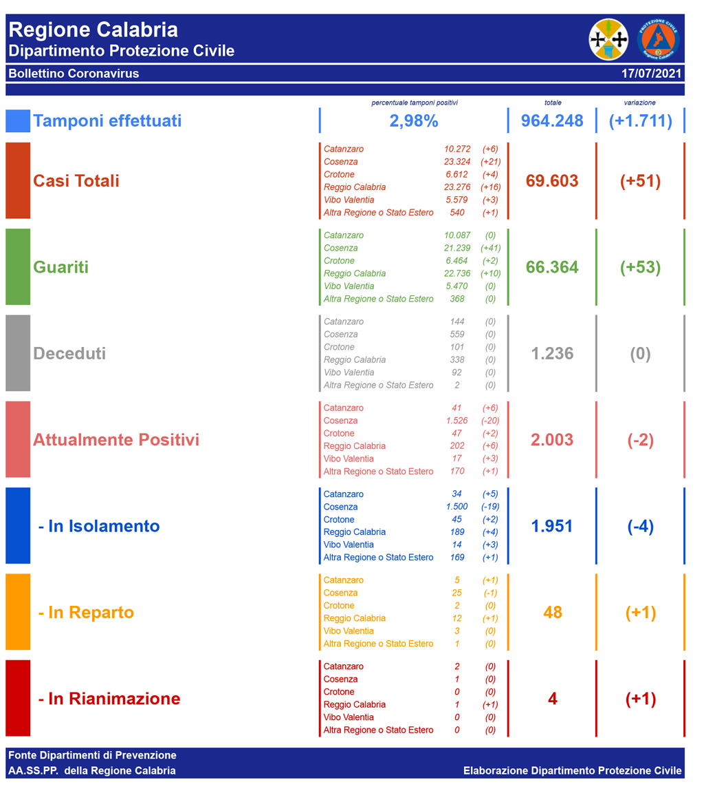 Bollettino-del-17_07_2021_2ef3e.jpg