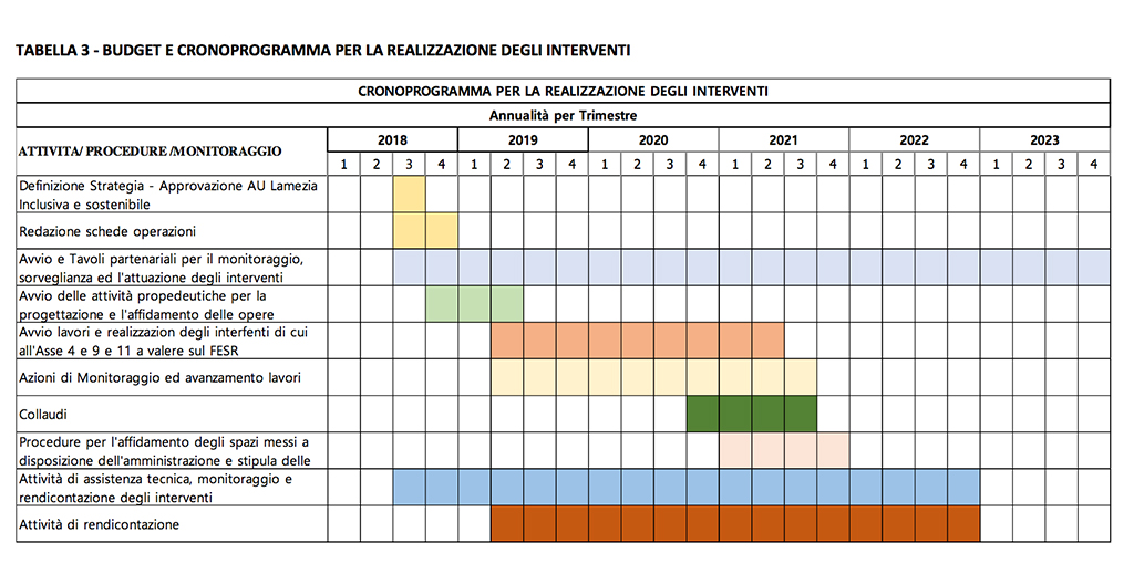 Budget-e-cronoprogramma.jpg
