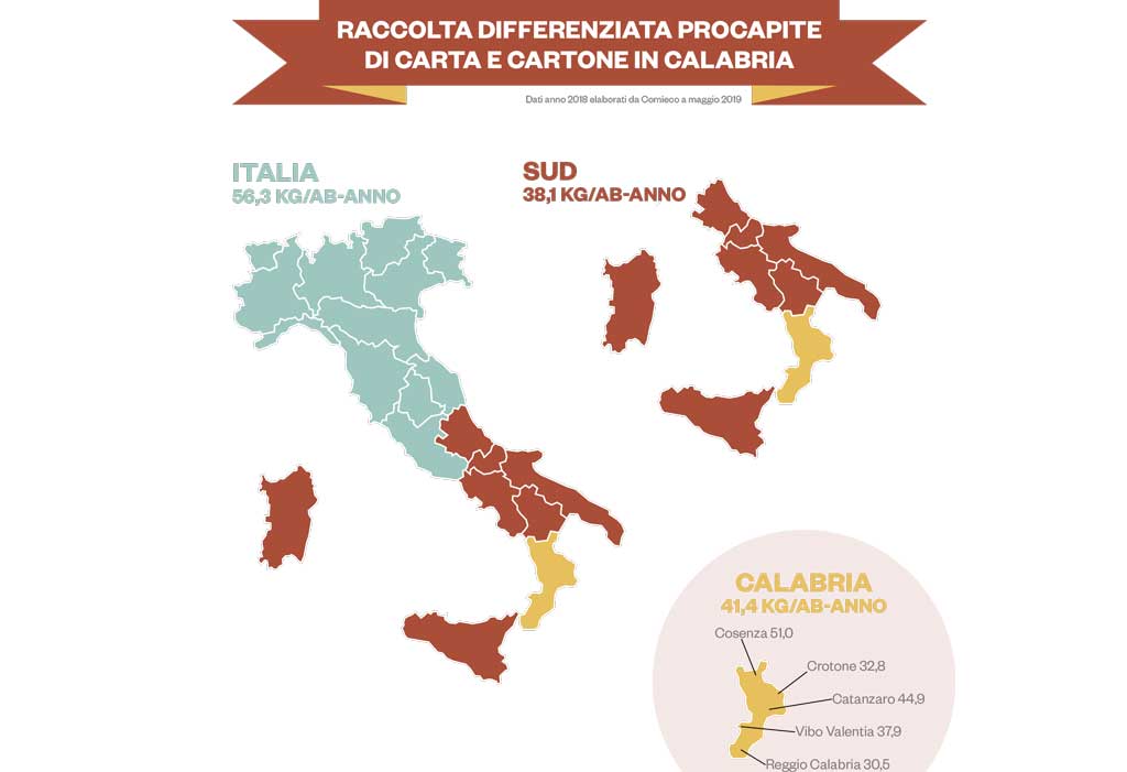 CALABRIA_infografica-regionale_24mo-rapporto-comieco_09.jpg