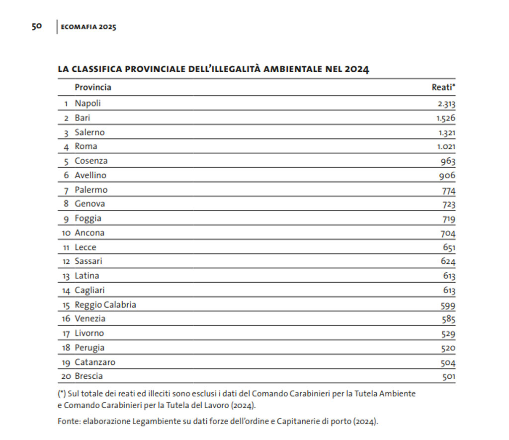 CLASSIFICA-PROVINCIALE-ECOMAFIA_f7b4e.jpg