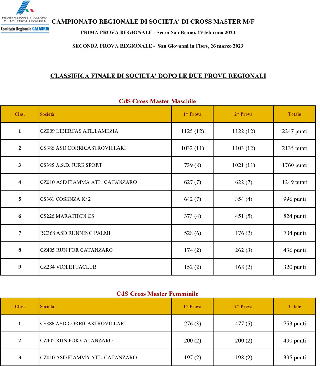 ClassFinaleCdSMasterdopole2prove_15033.jpg