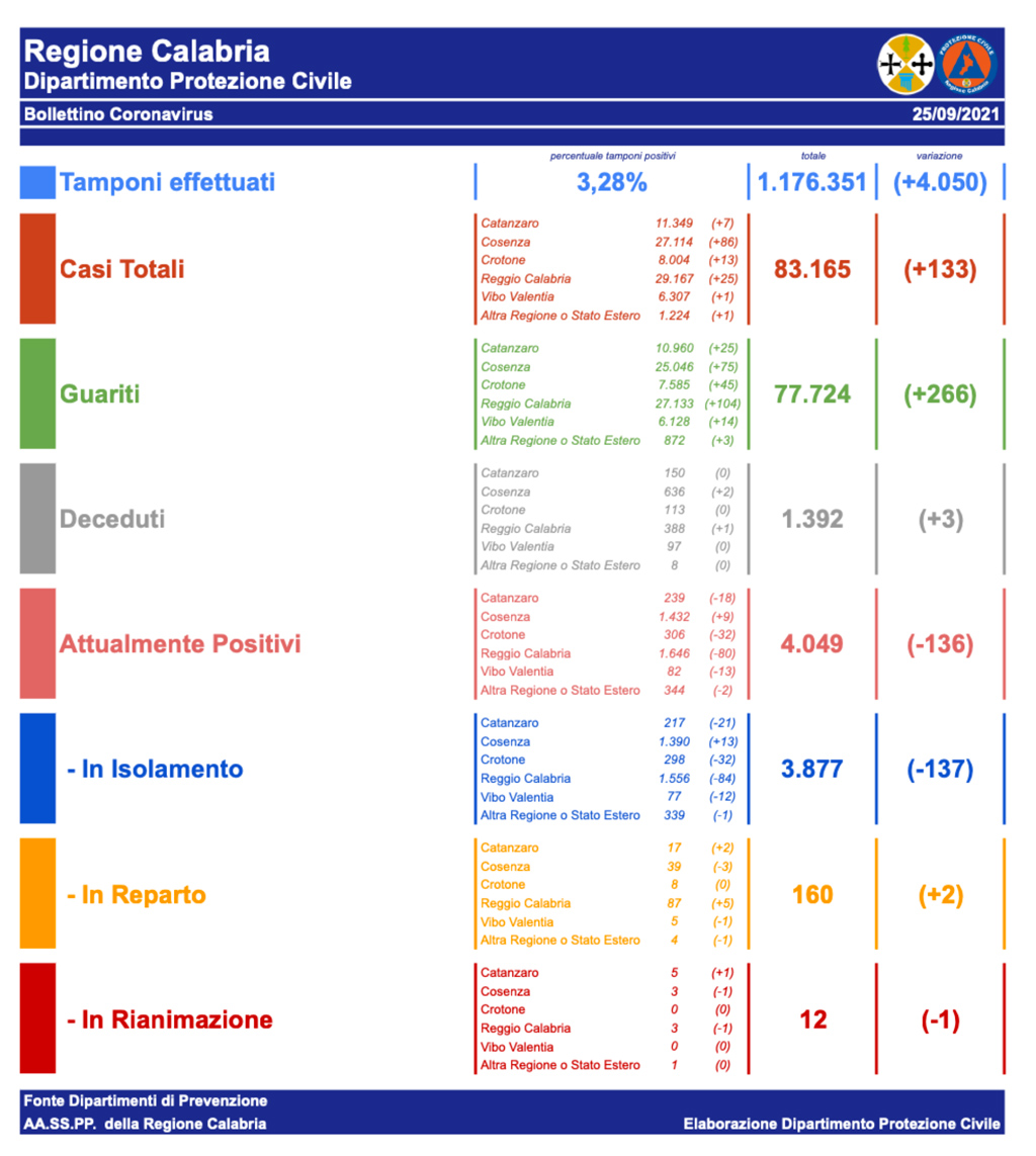 Coranavirus_Bollettino-del-25_09_2021_340ba.jpg