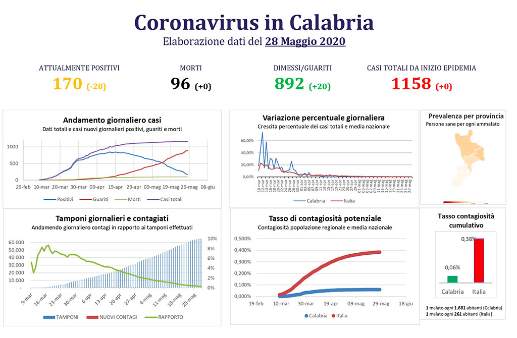Coronavirus-in-Calabria-28.jpg
