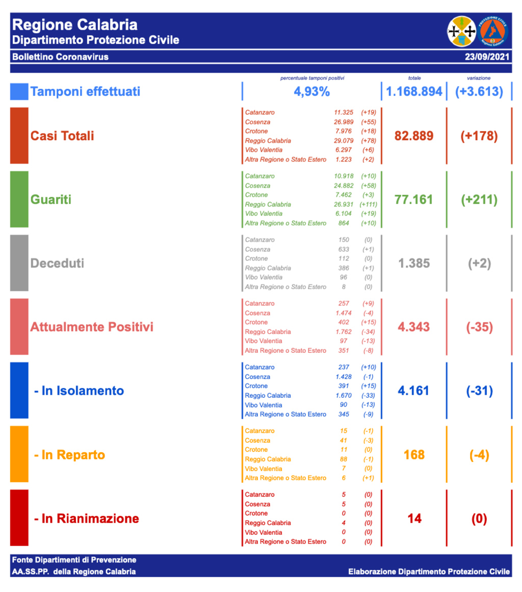 Coronavirus_Bollettini---Bollettino-7_43440.jpg