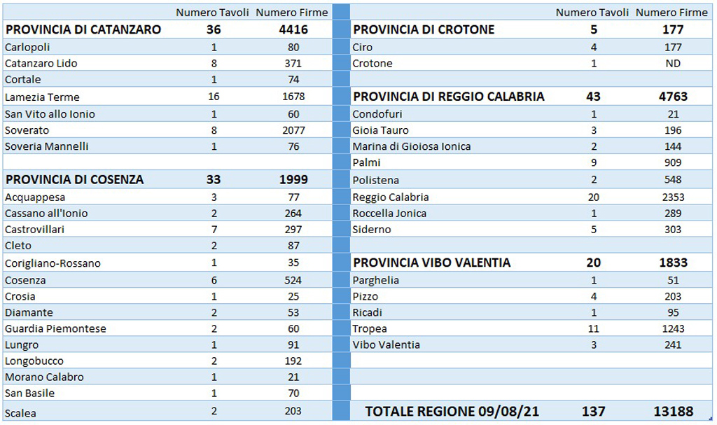 DettaglioFirmeEutanasiaCalabria_6f000.jpg