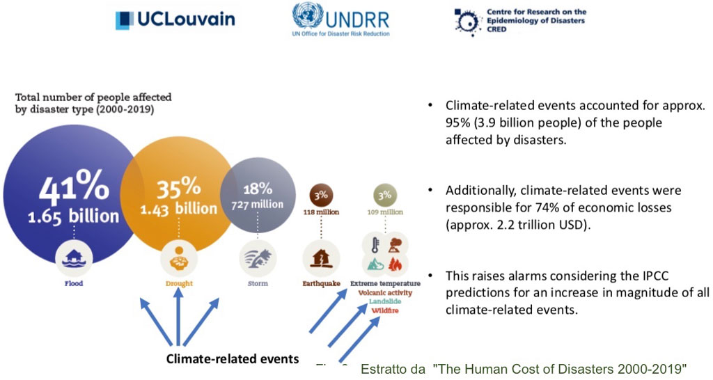 Estratto-da-22The-Human-Cost-of-Disasters-2000-201922-copia-2.jpg