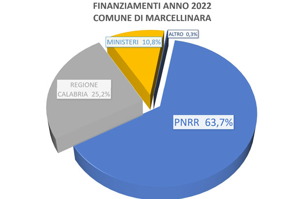 Finanziamenti_Comune-di-Marcellinara_2022_295b9.jpg