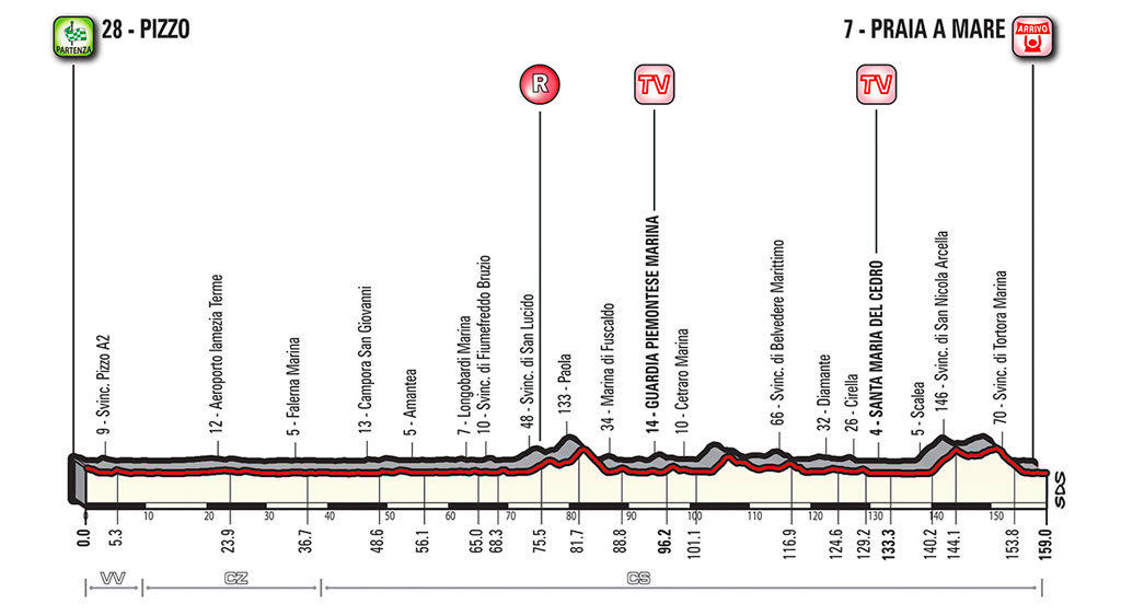 GIRO1.jpg