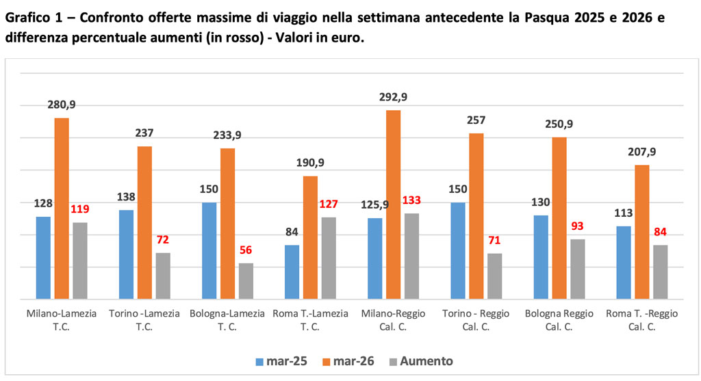 Grafico-1-2026-03-31-alle-08.45.29_93e96.jpg