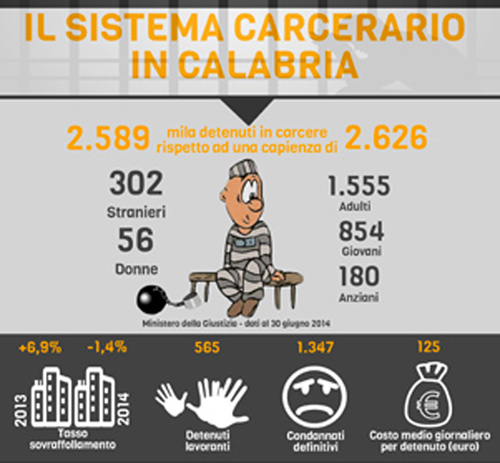 Infografica-Carceri---Calabria-2014-1.jpg