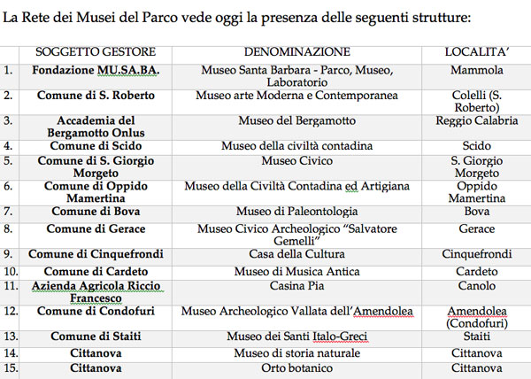 LaReteDeiMusei.jpg