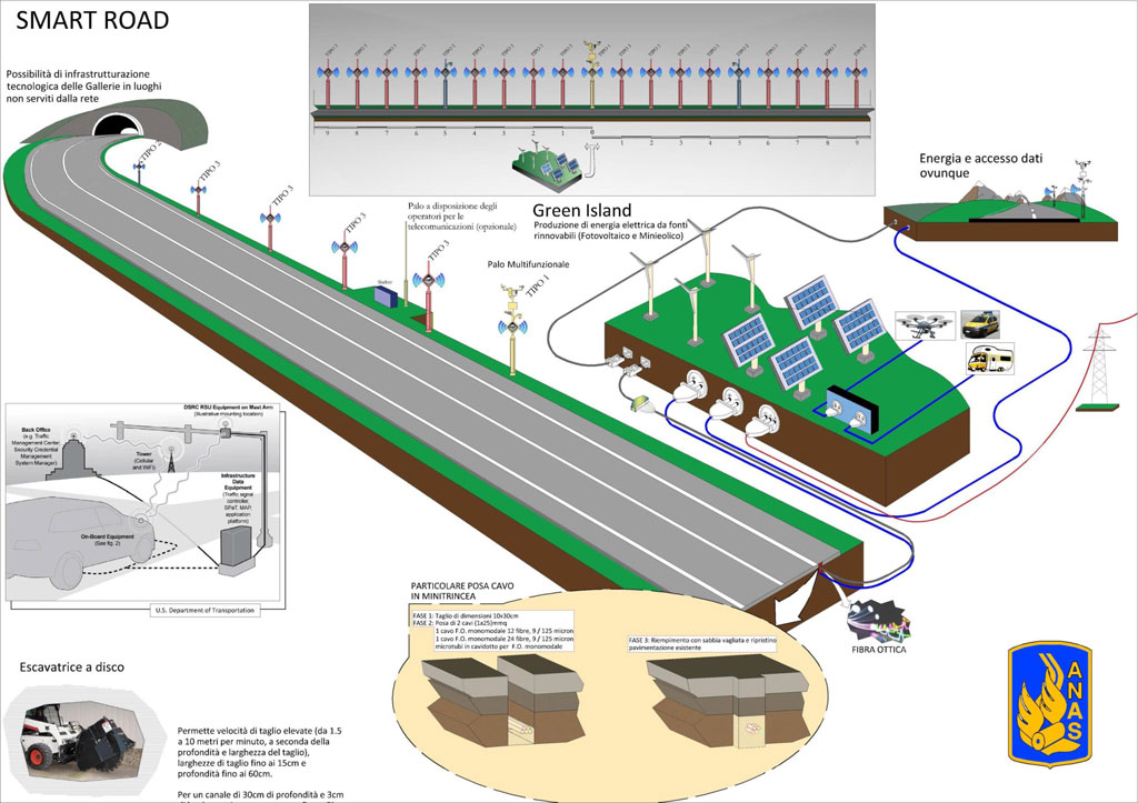 A3, al via progetto Smart Road: bando di gara da 20 milioni di euro