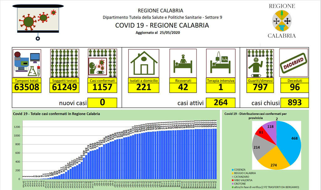 Report--del-25-Maggio-202011.jpg