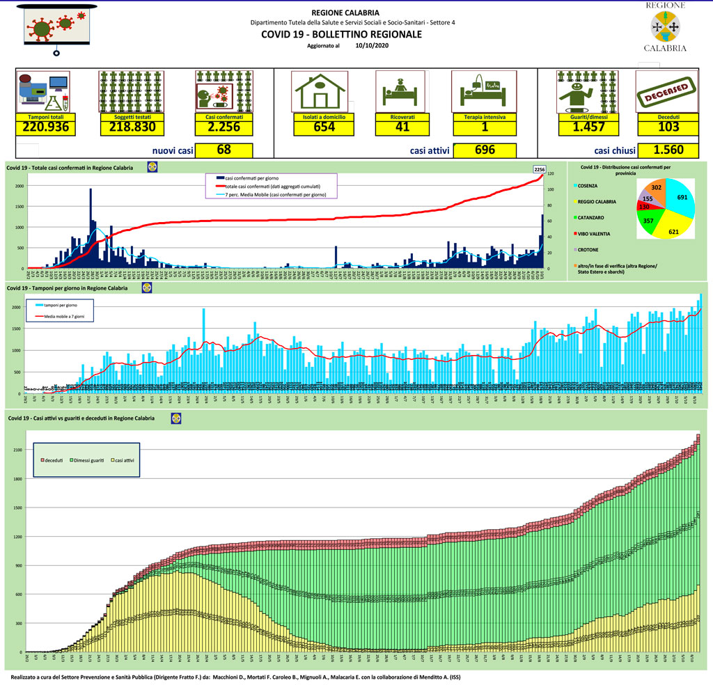 Report-del-10-ottobre-2020.jpg