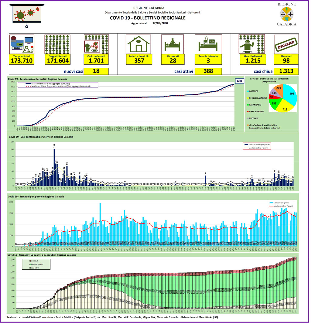 Report-del-12-settembre-2020.jpg