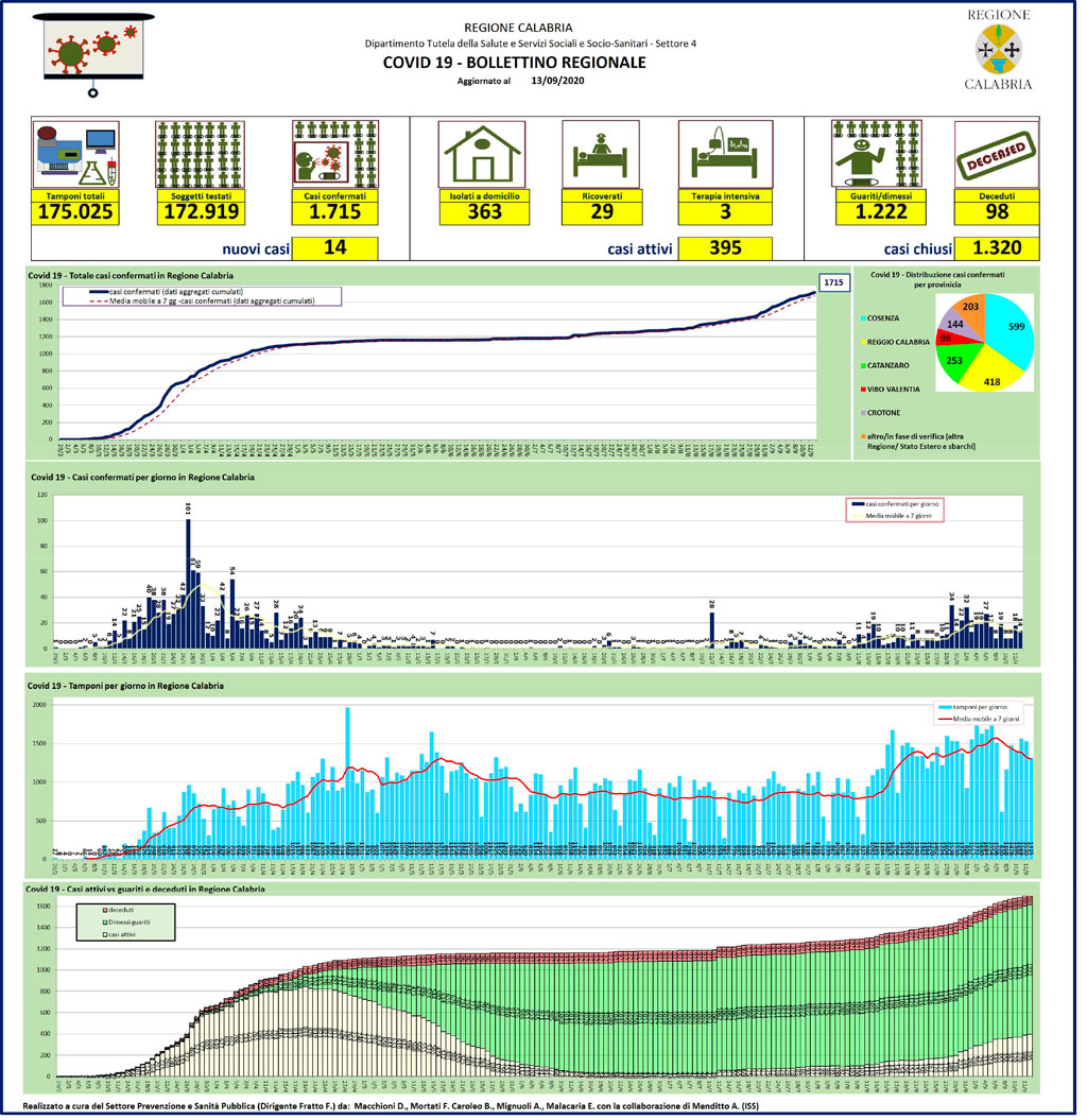 Report-del-13-settembre-2020.jpg