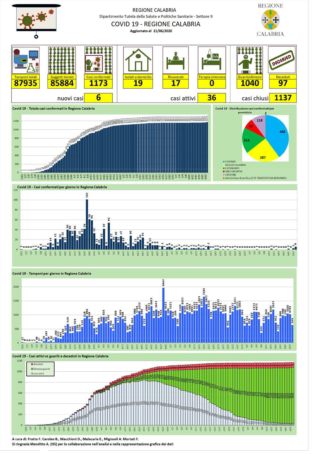 Report-del-21-giugno-2020ok.jpg