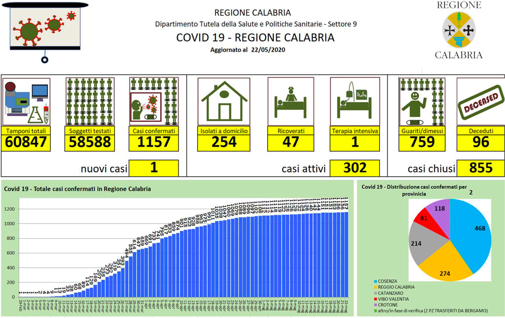 Report-del-22-maggio-20201ok.jpg