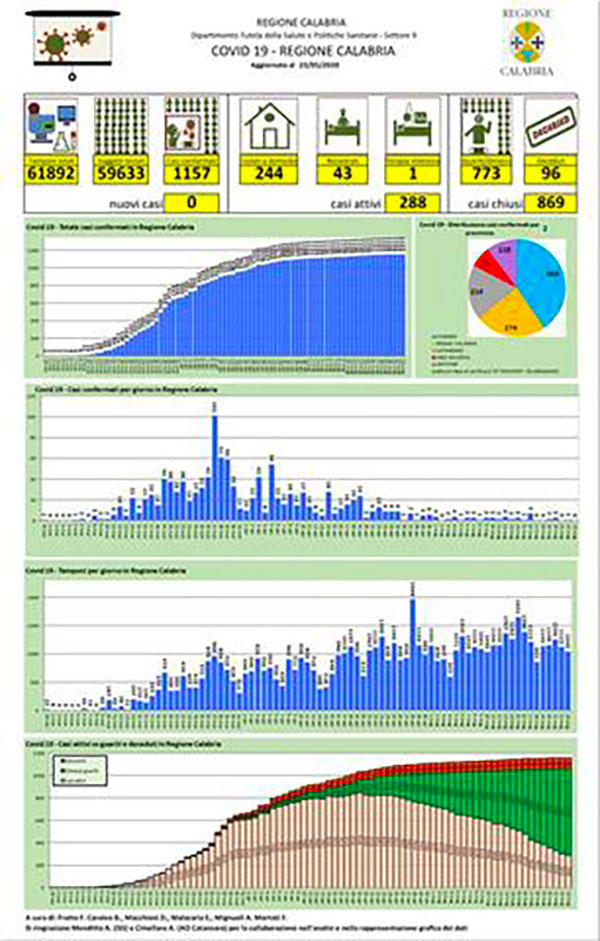 Report-del-23-maggio-2020.jpg