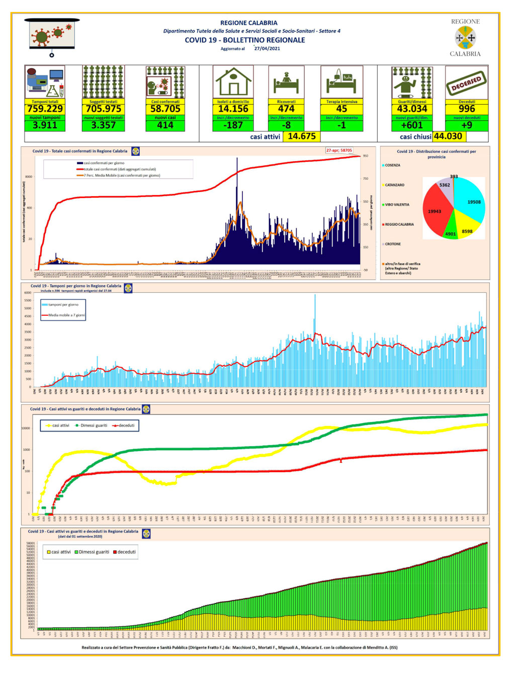 Report-del-27-aprile-2021_f86dd.jpg