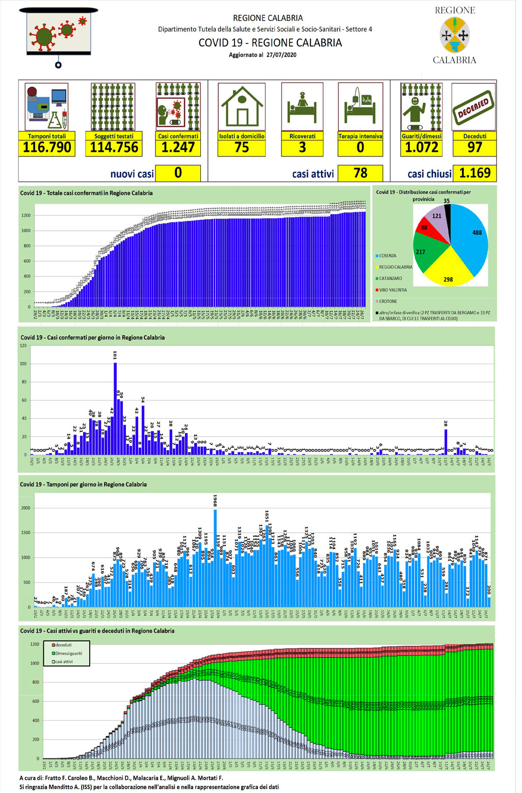 Report-del-27-luglio-2020calabria.jpg
