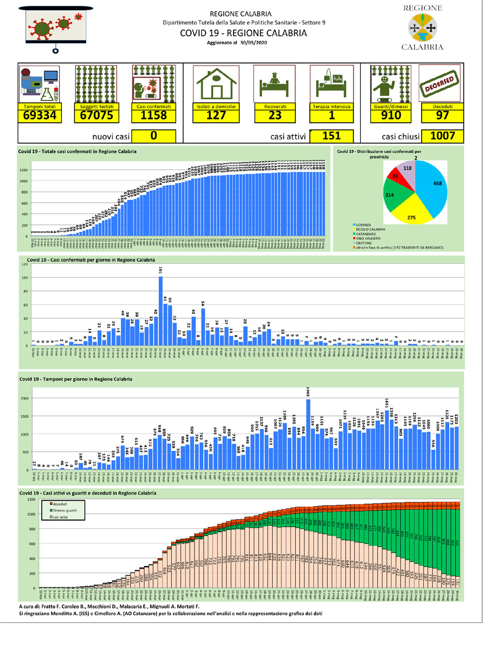 Report-del-30-maggio-2020222.jpg