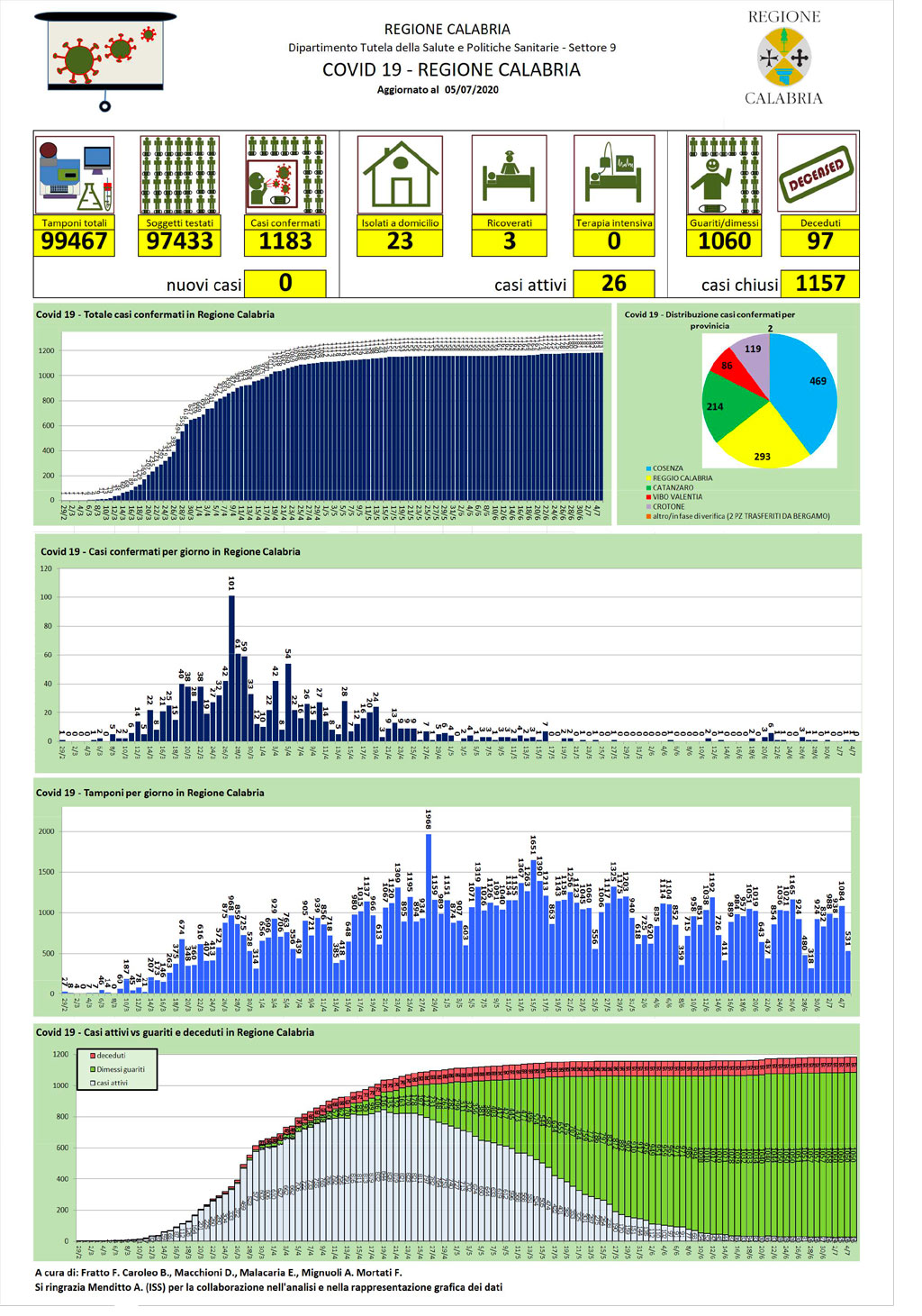 Report-del-5-luglio-20202.jpg