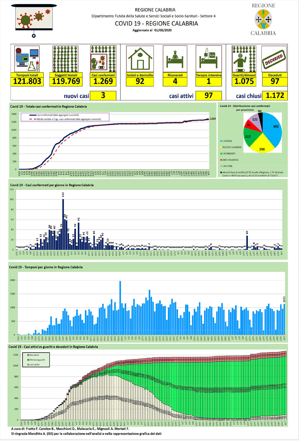 Report-dell1-agosto-202012.jpg