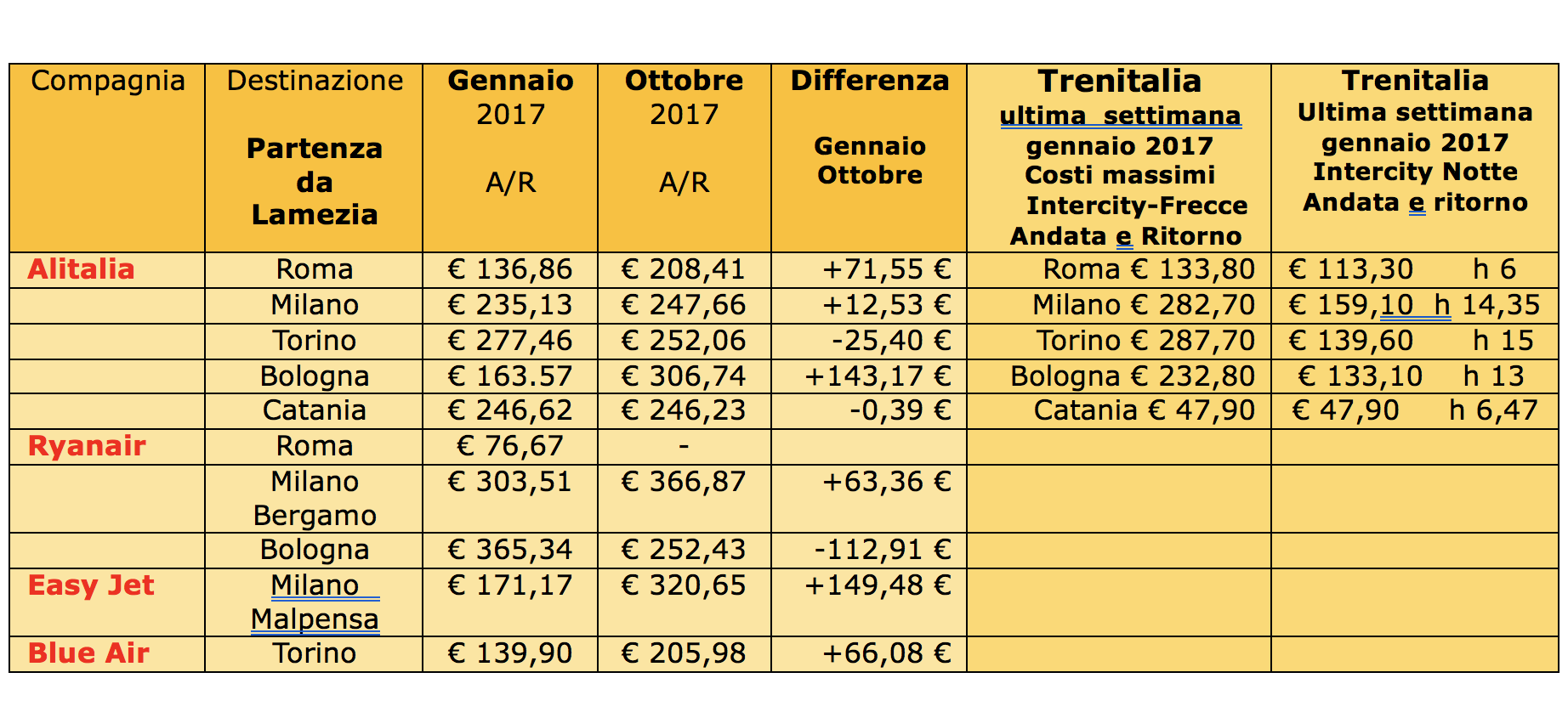 Schermata_2017-10-08_alle_13.08.37.png