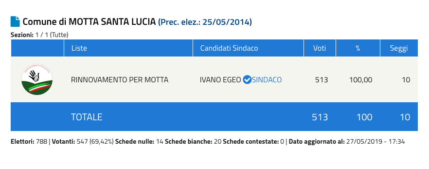 Schermata 2019-05-27 alle 17.37.37.png