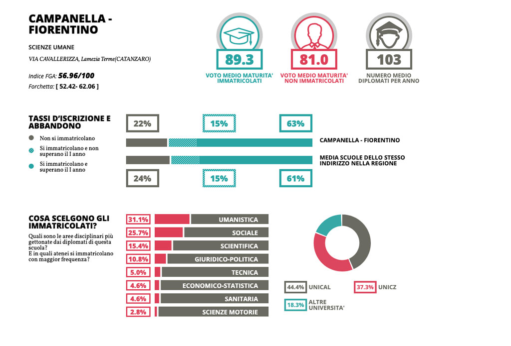 Scienze-umane-Campanella-Fiorentino_5cf55.jpg